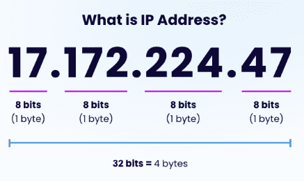 Apa Itu Ip Address - Featured image