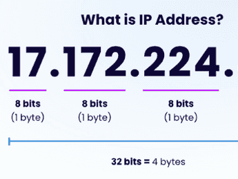 Apa Itu Ip Address - Featured image