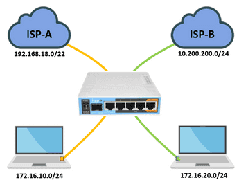 Apa Itu Gateway - Featured image